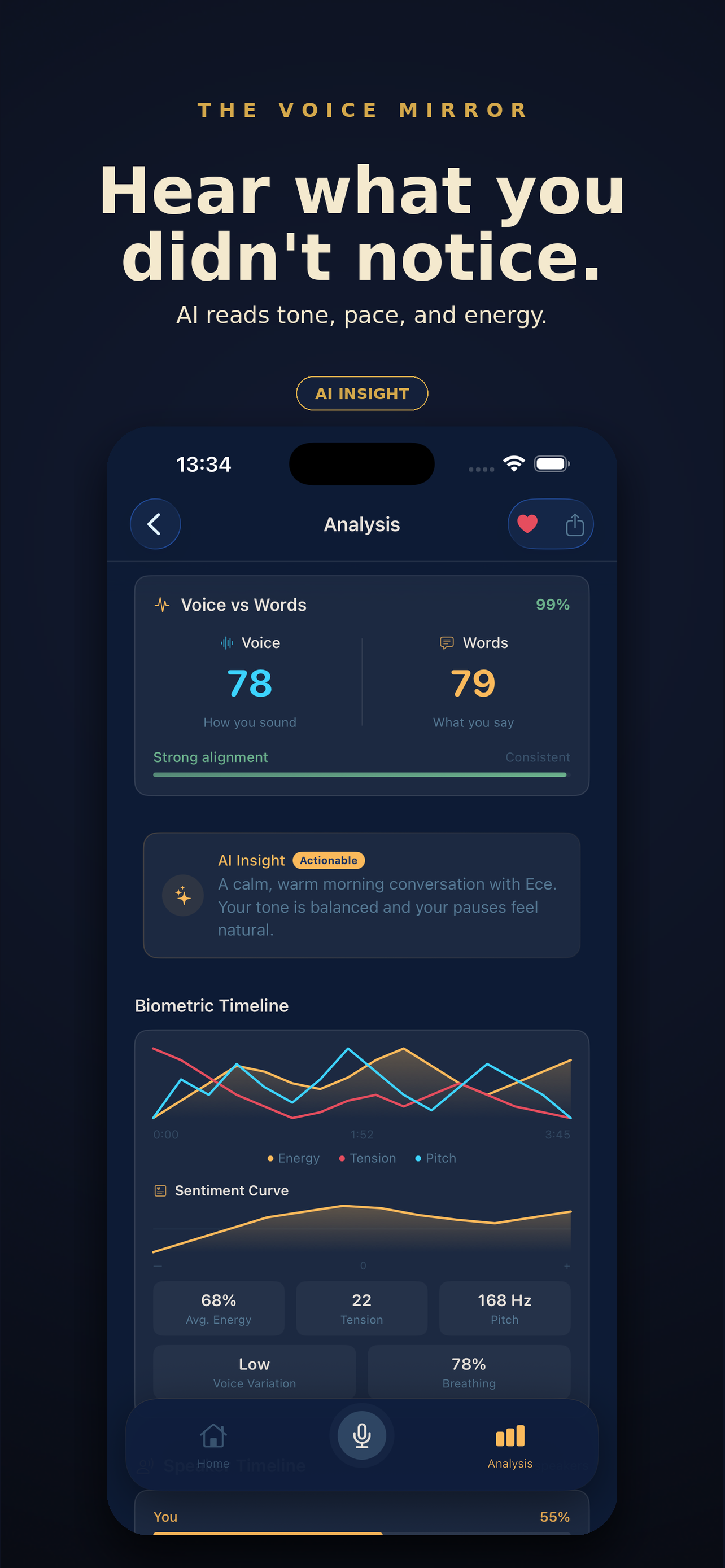 Fenno detailed analysis