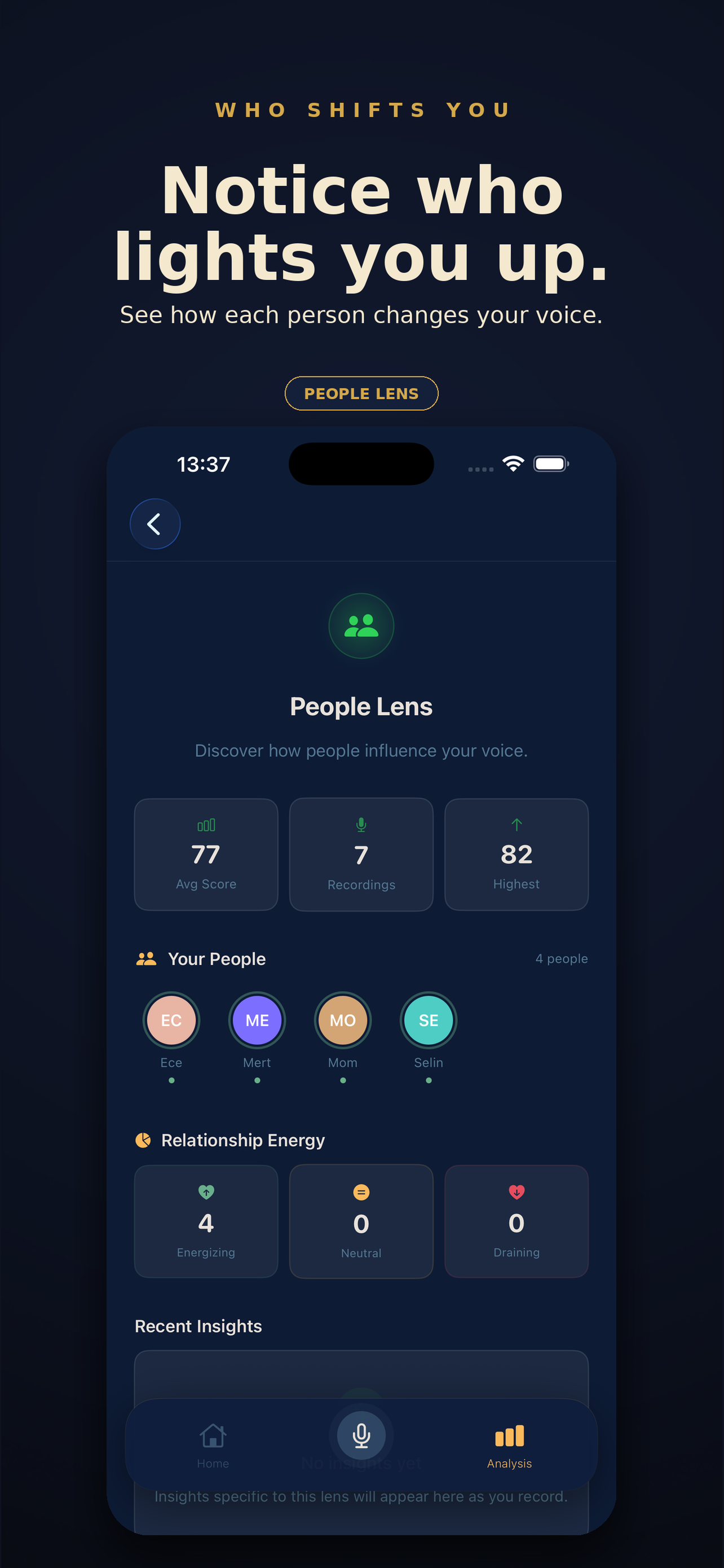 Fenno — Relationship insights: who energizes you