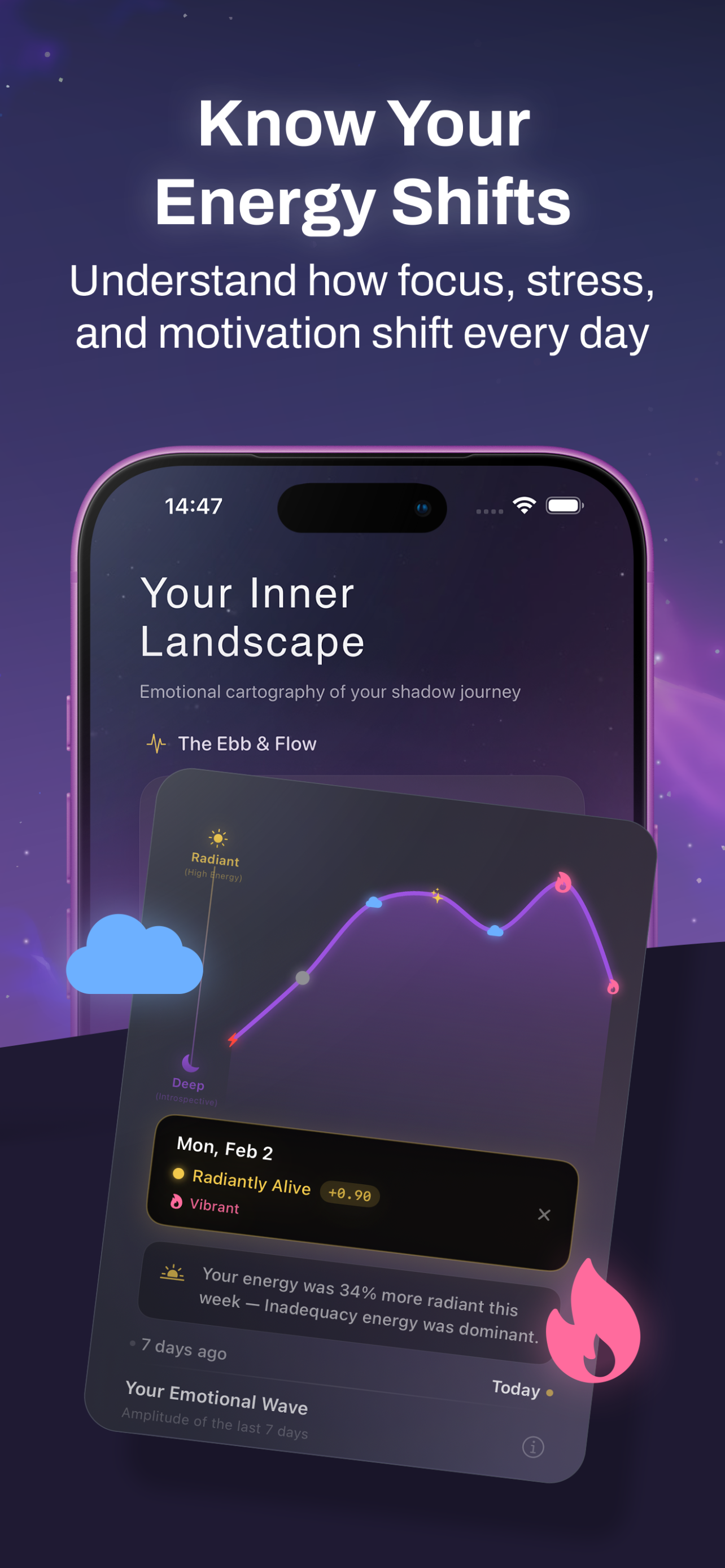 ShadowART energy shifts