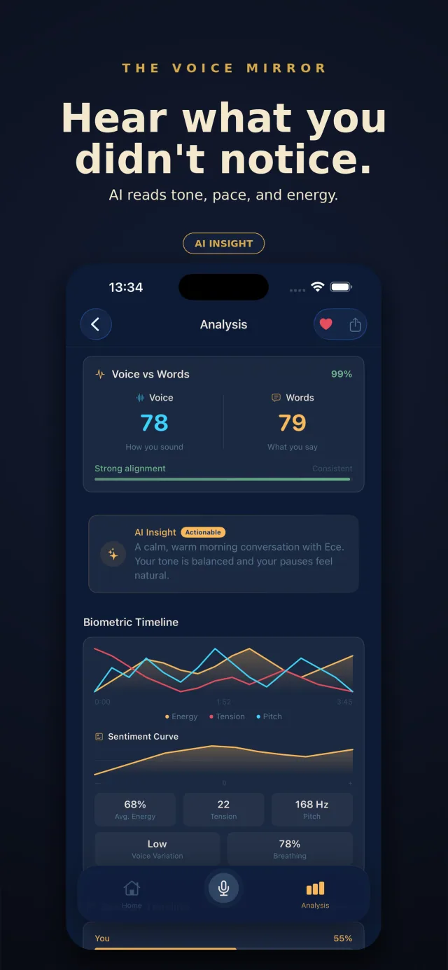 Fenno — recording analysis: pace, pauses, energy