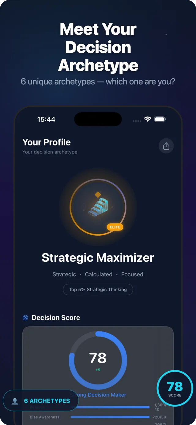 MindType - Meet your decision archetype