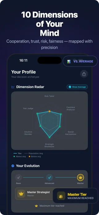 MindType dimensions