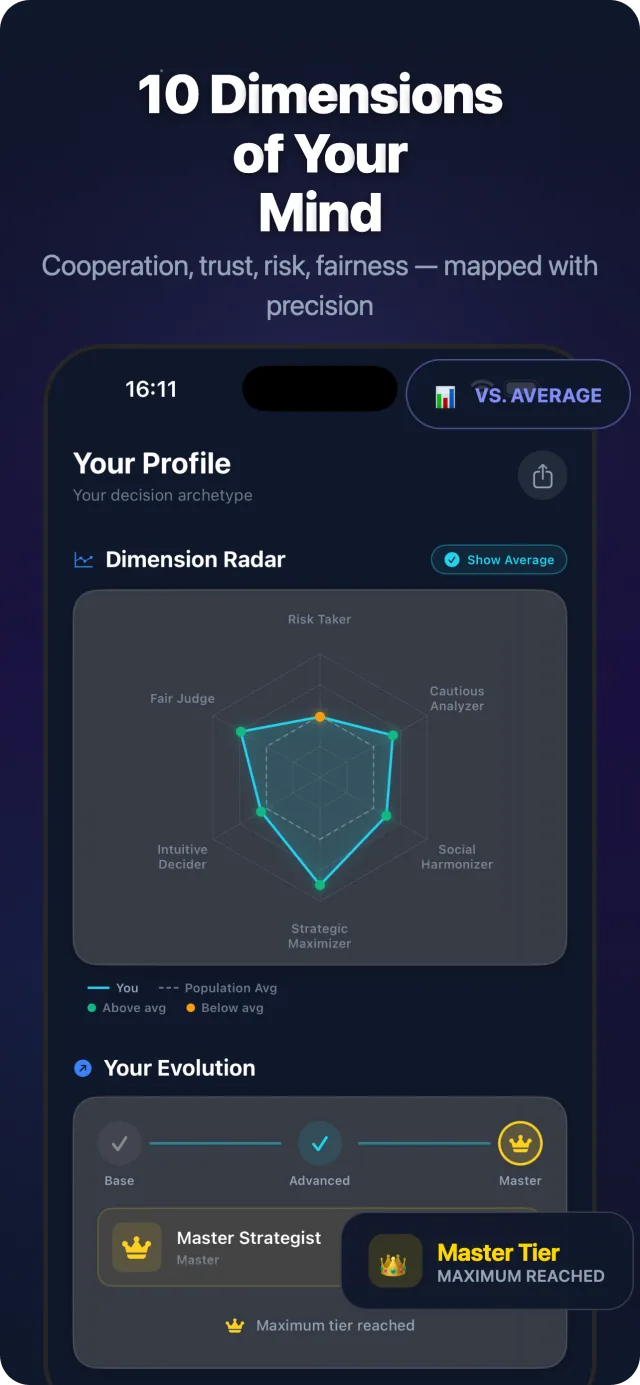 MindType - 10 dimensions of your mind