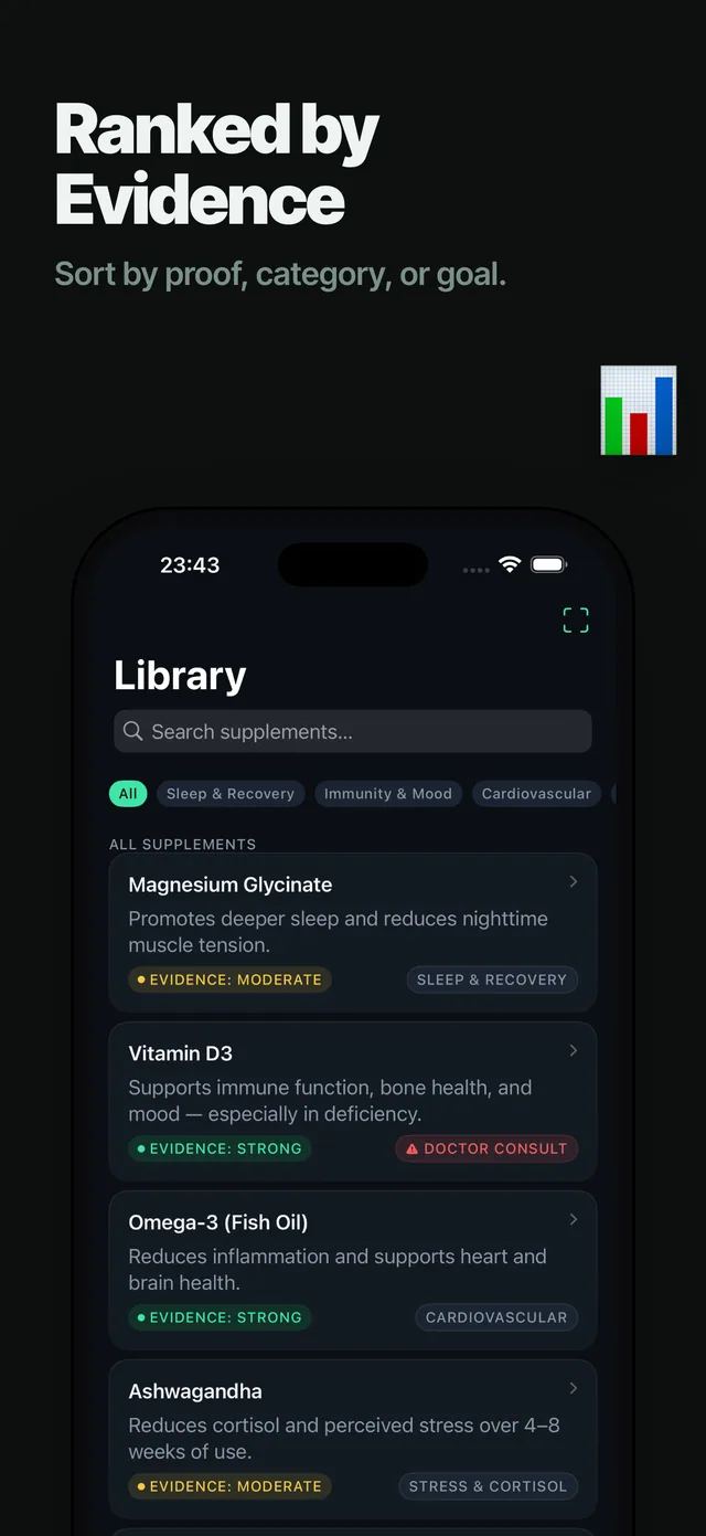 SuppLab screenshot