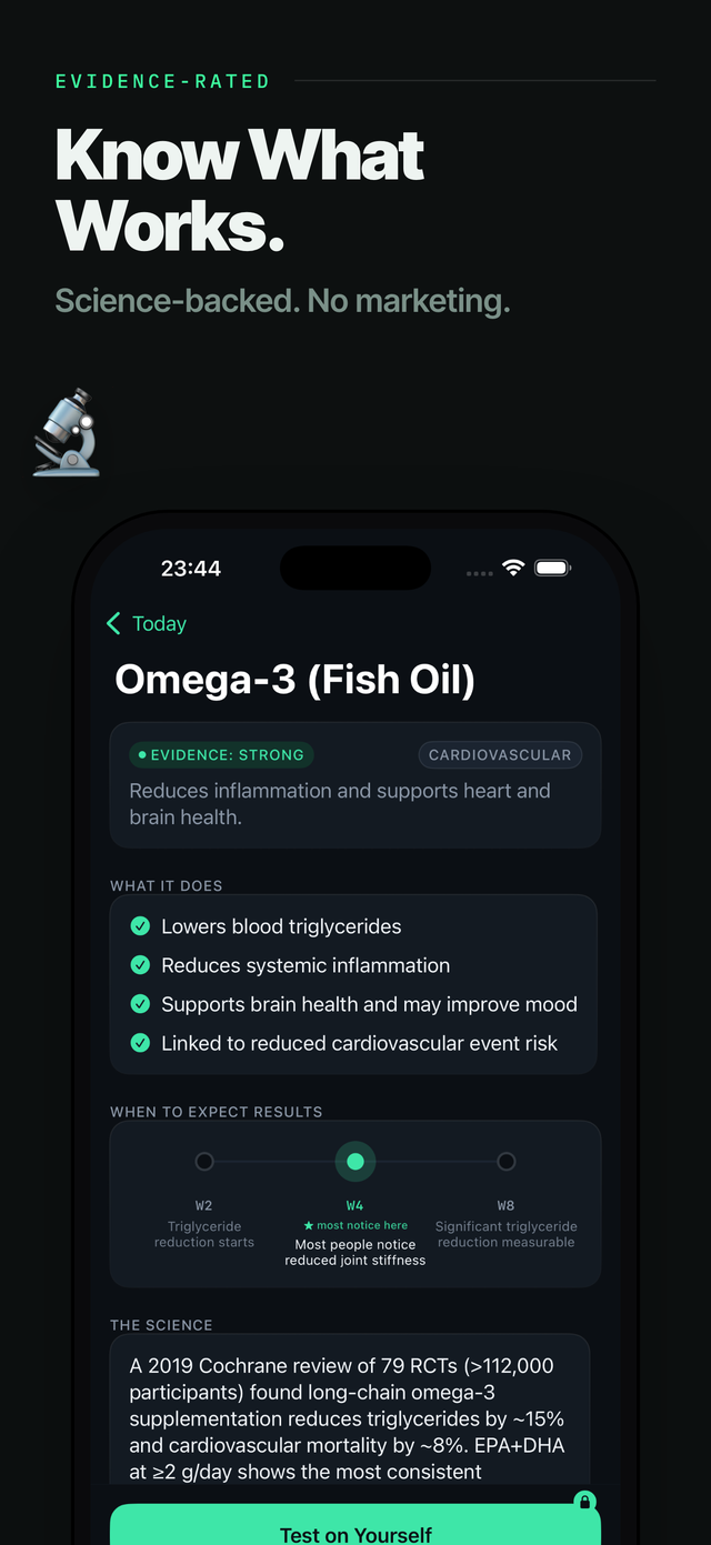 SuppLab evidence-rated supplement detail