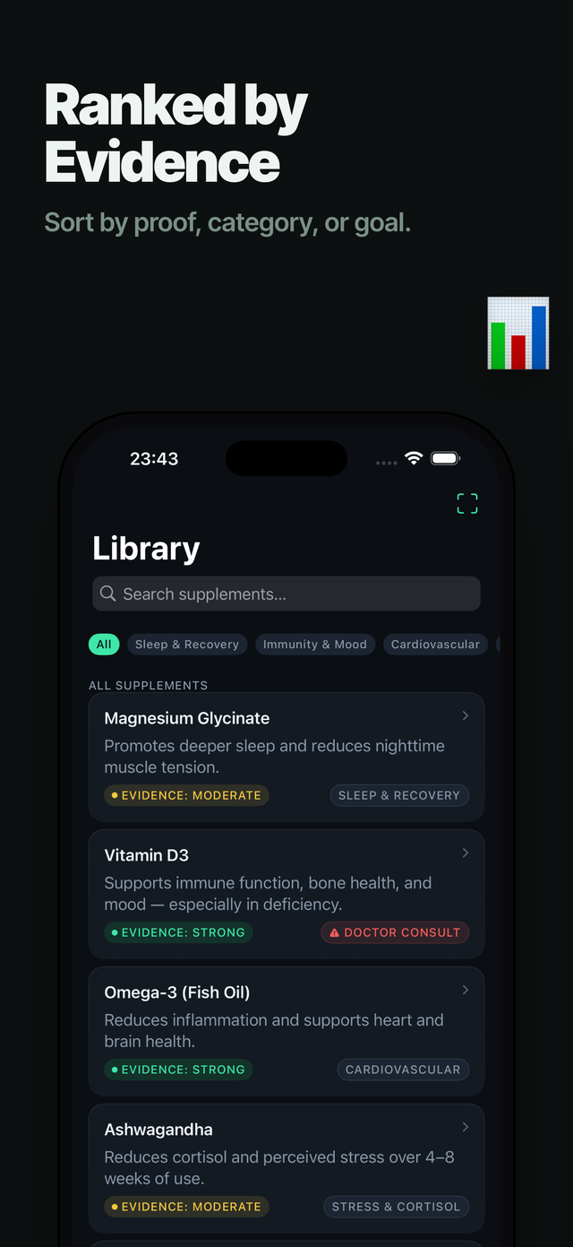 SuppLab screenshot